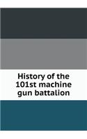 History of the 101st Machine Gun Battalion
