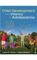 Child Development from Infancy to Adolescence