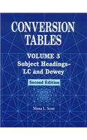 Conversion Tables