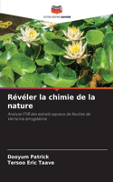 Révéler la chimie de la nature