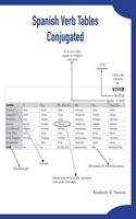 Spanish Verb Tables Conjugated