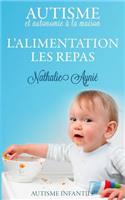 L'alimentation, les repas: Autisme et autonomie à la maison