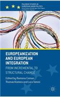 Europeanization and European Integration