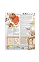 Keys to Healthy Eating Anatomical Chart in Spanish (Claves Para Una Alimentacion Saludable)