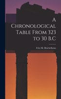 Chronological Table From 323 to 30 B.C