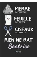 Rien ne bat Beatrice - Notes
