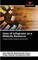 Uses of Infograms as a Didactic Resource