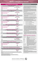 Newborn Coding Decision Tool 2021