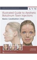 Illustrated Guide to Aesthetic Botulinum Toxin Injections