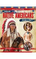 Learning about Native Americans with Arts & Crafts: (American History Arts & Crafts)