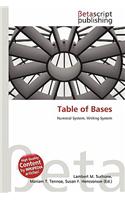 Table of Bases: (English)