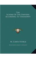 The Scheme Of The Universe According To Theosophy