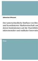 Der unterschiedliche Einfluss von liberaler und koordinierter Marktwirtschaft und deren Institutionen auf die Durchführung inkrementaler und radikaler Innovationen