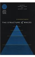 Structure of Wages