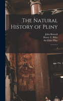 Natural History of Pliny