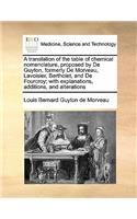 A translation of the table of chemical nomenclature, proposed by De Guyton, formerly De Morveau, Lavoisier, Bertholet, and De Fourcroy; with explanations, additions, and alterations