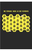 The periodic table of bee elements