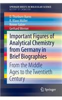 Important Figures of Analytical Chemistry from Germany in Brief Biographies