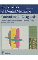 Orthodontic Diagnosis