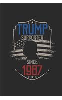 Trump Supporter Since 1987