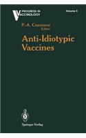 Anti-Idiotypic Vaccines