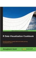 R Data Visualization Cookbook