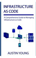 Infrastructure as Code: A Comprehensive Guide to Managing Infrastructure as Code