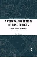 A Comparative History of Bank Failures: From Medici to Barings