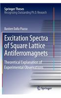 Excitation Spectra of Square Lattice Antiferromagnets