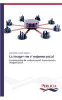 imagen en el entorno social
