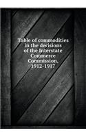 Table of Commodities in the Decisions of the Interstate Commerce Commission, 1912-1917