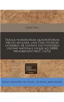 Tabula Numerorum Quadratorum Decies Millium, UnÃ  Cum Ipsorum Lateribus AB Unitate Incipientibus Ordine Naturali Usque Ad 10000 Progredientibus. (1672)
