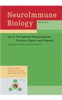 The Immune-Neuroendocrine Circuitry
