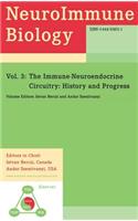 Immune-Neuroendocrine Circuitry