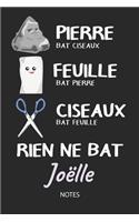 Rien ne bat Joëlle - Notes