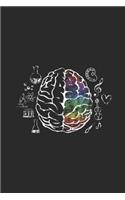 Brain Of Scientist