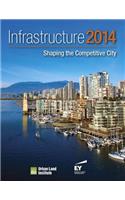 Infrastructure 2014