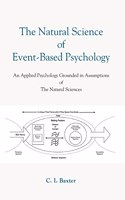 Natural Science Of Event-Based Psychology