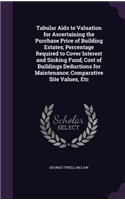 Tabular Aids to Valuation for Ascertaining the Purchase Price of Building Estates; Percentage Required to Cover Interest and Sinking Fund; Cost of Buildings Deductions for Maintenance; Comparative Site Values, Etc