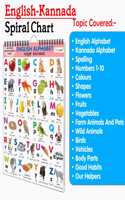 Ukg Class Picture ENGLISH-KANNADA Chart With 16 Topics : English Alphabet, KANNADA ALPHABET, SPELLING, Number 1-10, COLOURS, SHAPES, FLOWERS, FRUITS, VEGETABLES, FARM ANIMALS AND PETS, WILD ANIMALS, BIRDS, VEHICLES, GOOD HABITS, PARTS OF THE BODY a