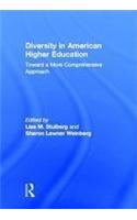 Diversity in American Higher Education