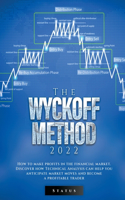 Wyckoff Method 2022