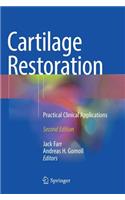 Cartilage Restoration
