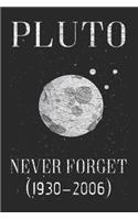 Pluto Never Forget (1930-2006)