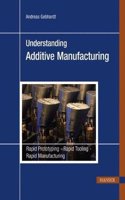 Understanding Additive Manufacturing