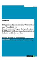 Infografiken. Basisnormen zur Konzeption und Produktion von Prinzipiendarstellungen (Infografiken) zur Publikation von komplexen Informationen in Print- und Onlinemedien.