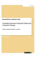 Correlation between Corporate Culture and Corporate Strategy