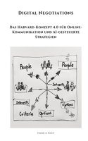 Digital Negotiations: Das Harvard-Konzept 4.0 für Online-Kommunikation und AI-gesteuerte Strategien