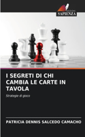 I Segreti Di CHI Cambia Le Carte in Tavola