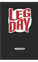 LEGDAY - Mindmap